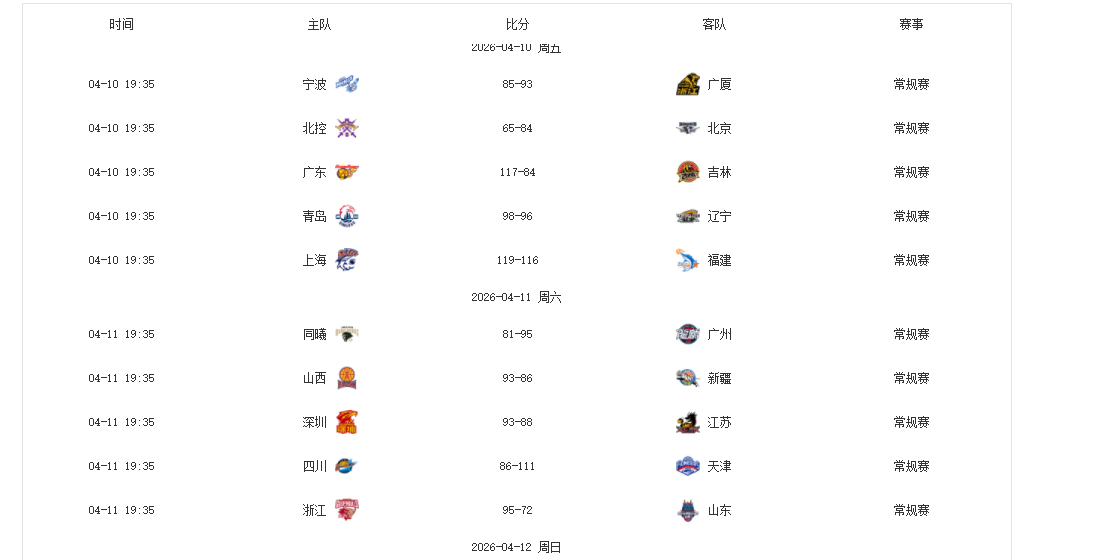 星空体育官方网站-第37轮CBA“最差”评选：山东男篮2人，辽篮1人