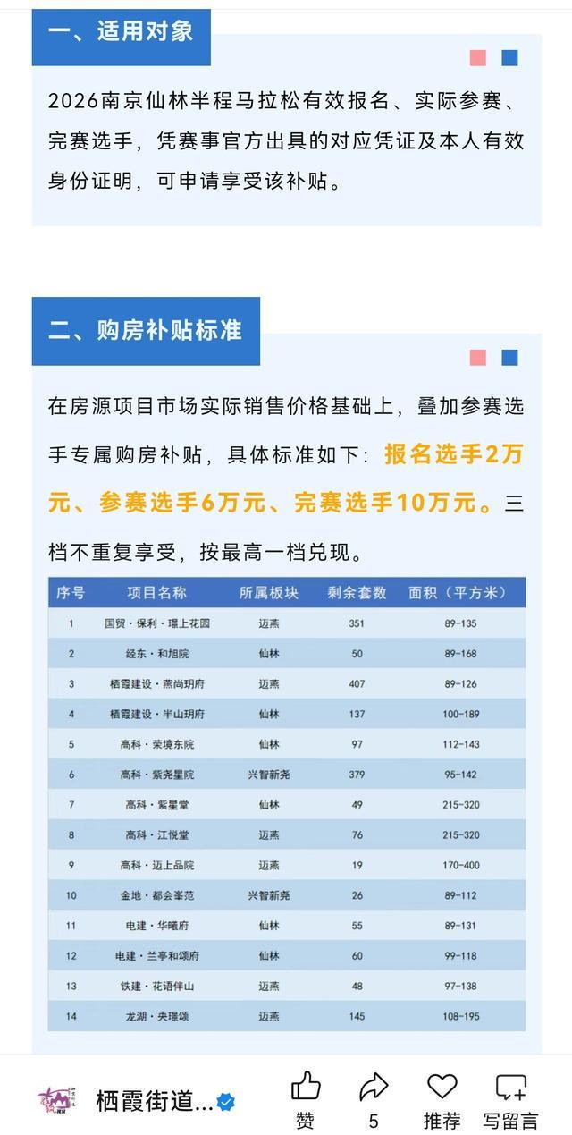 星空体育-马拉松撬动楼市？最高补贴10万，至少6地抛出购房补贴